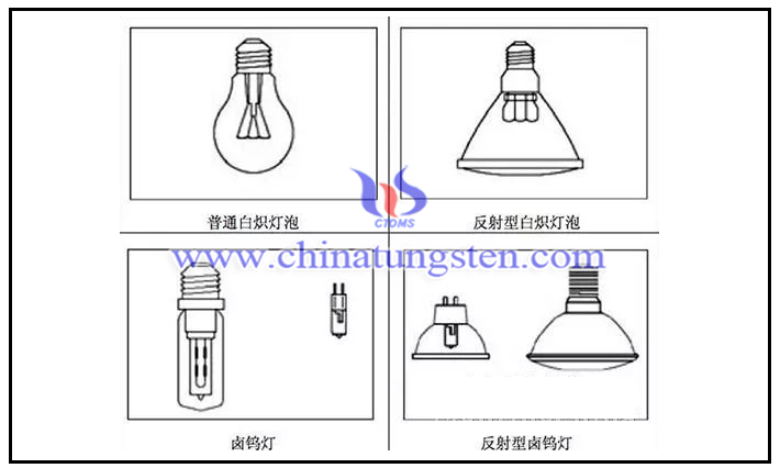Improved iodine tungsten lamp from incandescent lamp
