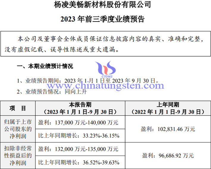 美畅股份2023年前三季度业绩预增公告