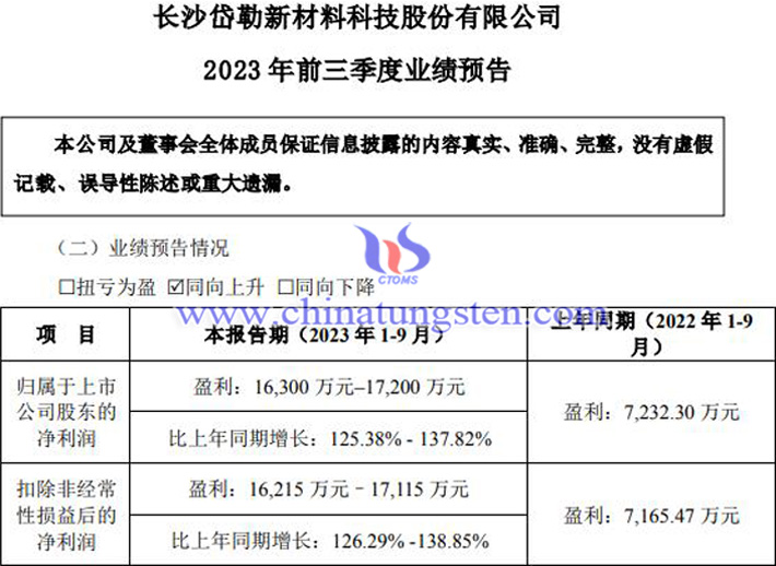 岱勒新材2023年前三季度净利预增公告