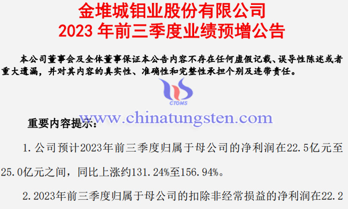 金钼股份2023年前三季度业绩公告