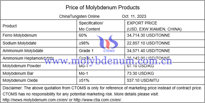 China molybdenum price image 