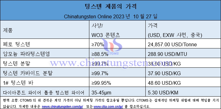 2023년 10월 27일 텅스텐 제품 가격 총람