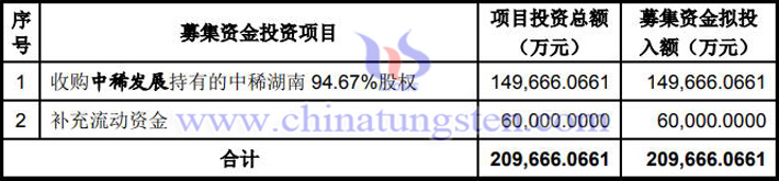 中国稀土拟21亿元收购中稀湖南近95%股权