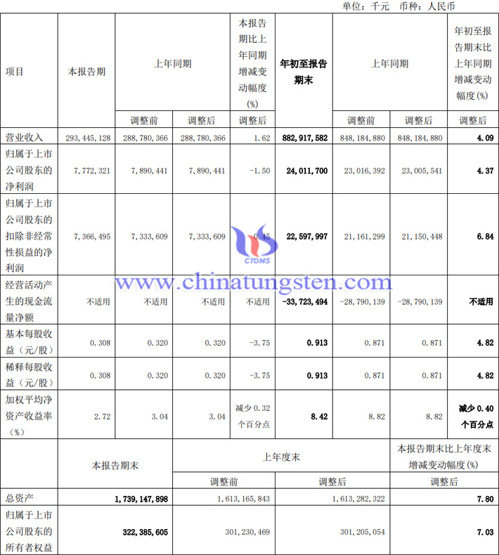 中国中铁2023年前三季度业绩图片