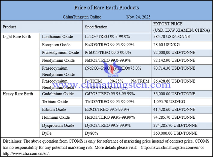 Chinese rare earth price image