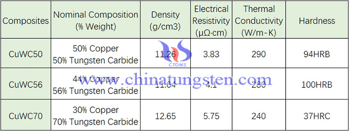 All You Need to Know About Tungsten Carbide Specifications