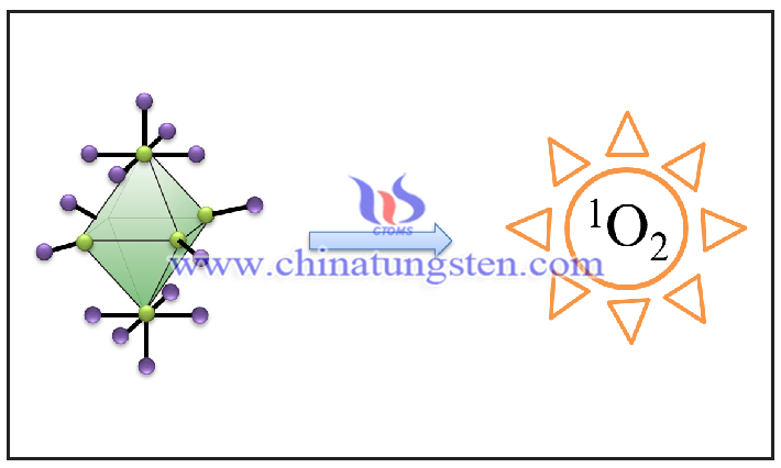 Tungsten diiodide clusters are used to prepare singlet oxygen