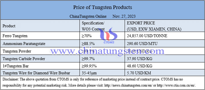 China tungsten powder price image 