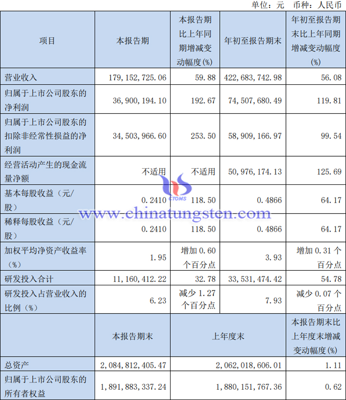 沃尔德2023年第三季度业绩图片