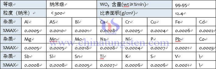 中钨在线纳米氧化钨成分表