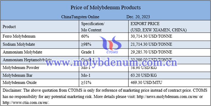 molybdenum concentrates price image 