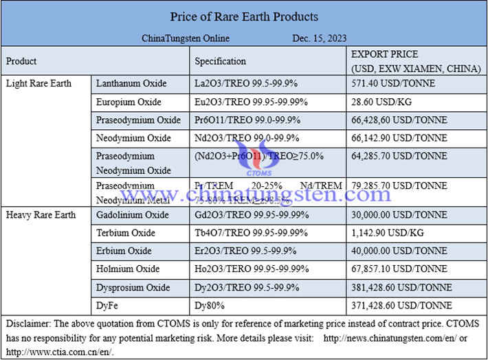 Chinese rare earth market image 