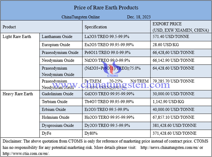 terbium oxide prices image
