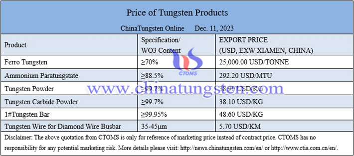 China tungsten prices image 