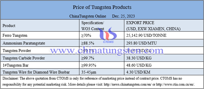 Chinese tungsten price image 