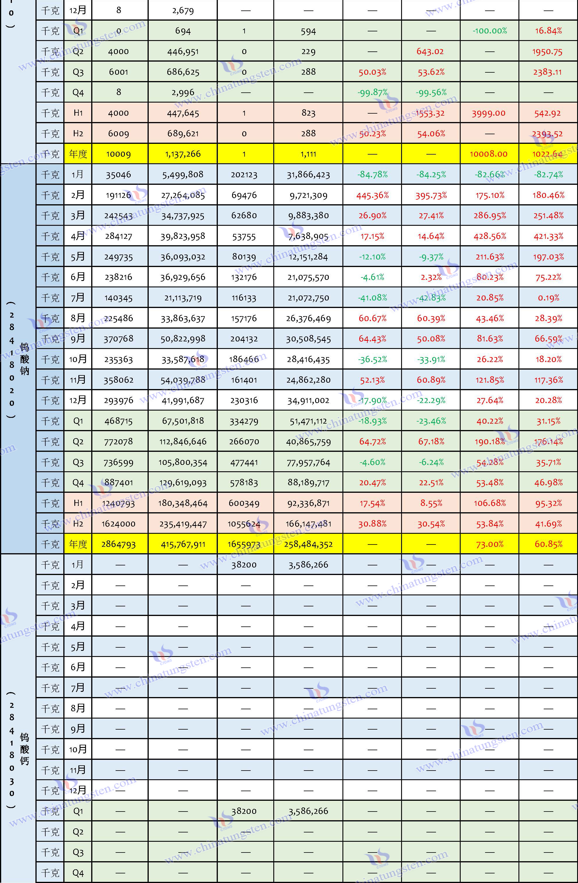 2023年钨制品进口数据汇总表