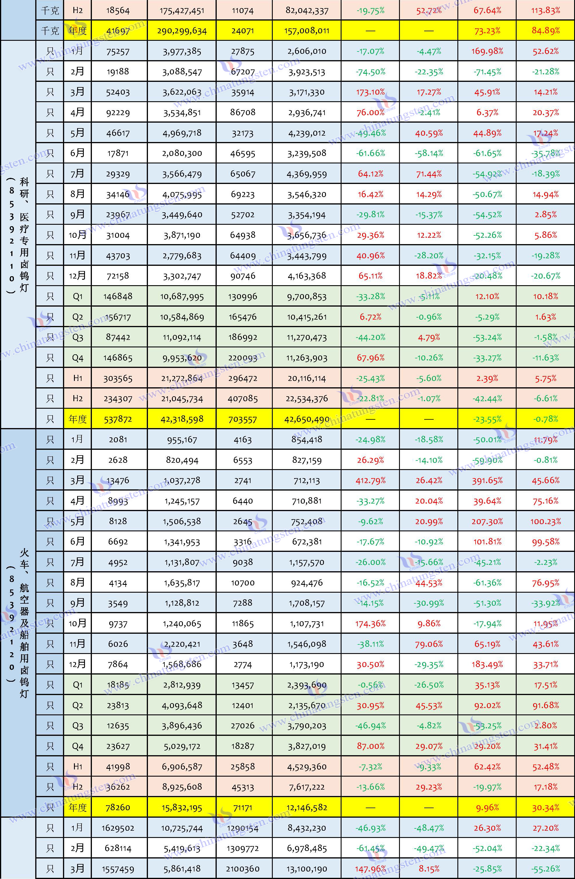 2023年钨制品进口数据汇总表