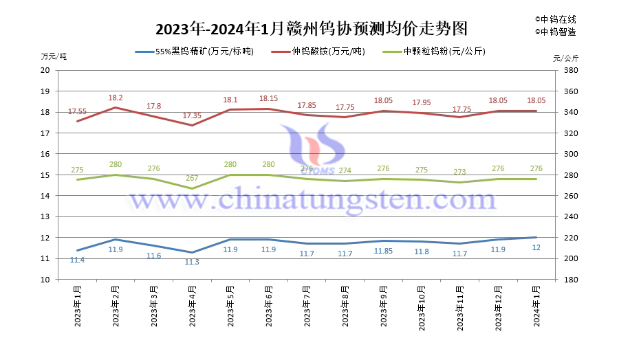 钨合金手机振子生产流程