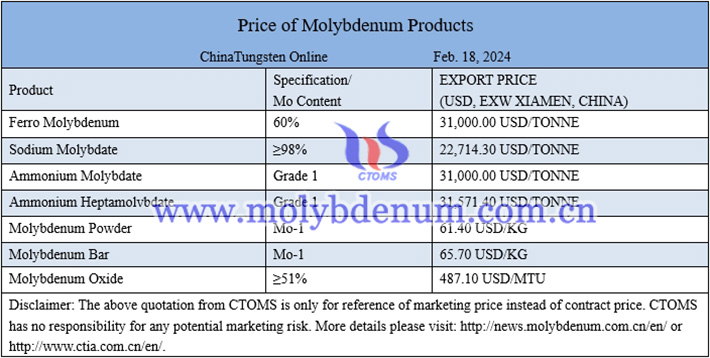 Chinese molybdenum price image 