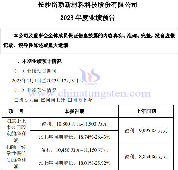 岱勒新材2023年業績預報