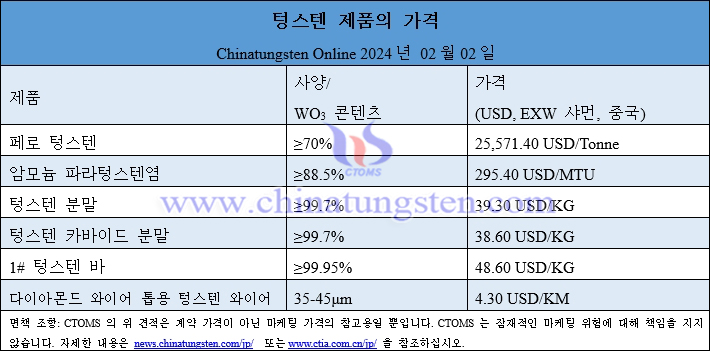 2024년 2월 2일 텅스텐 제품 가격 총람