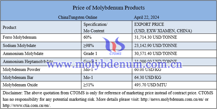 ammonium molybdate price image 