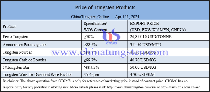 China tungsten bar price image 