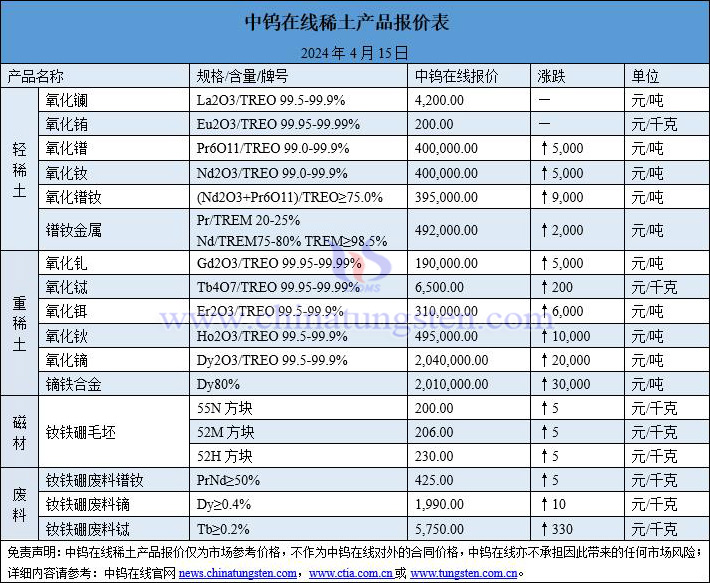 2024年4月16日稀土价格图片