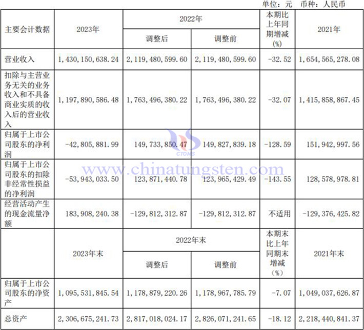 大地熊2023年业绩报告图片