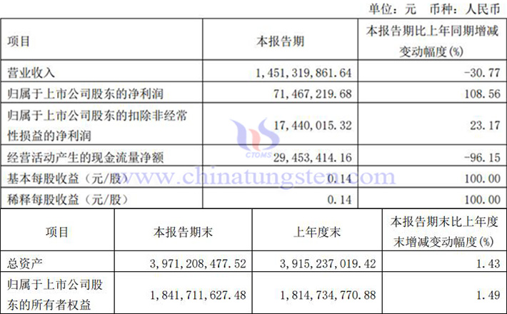 吉翔股份2024年第一季度業績圖片