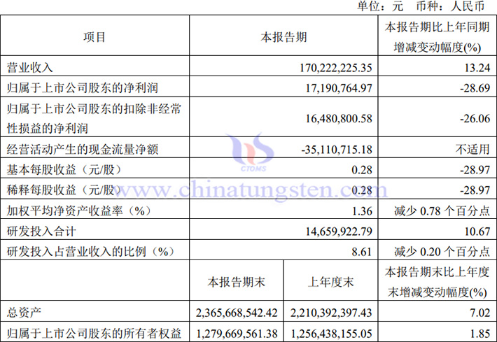 华锐精密2024年第一季度业绩报告图片