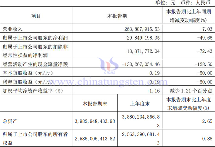 歐科億2024年第一季度業績報告圖片