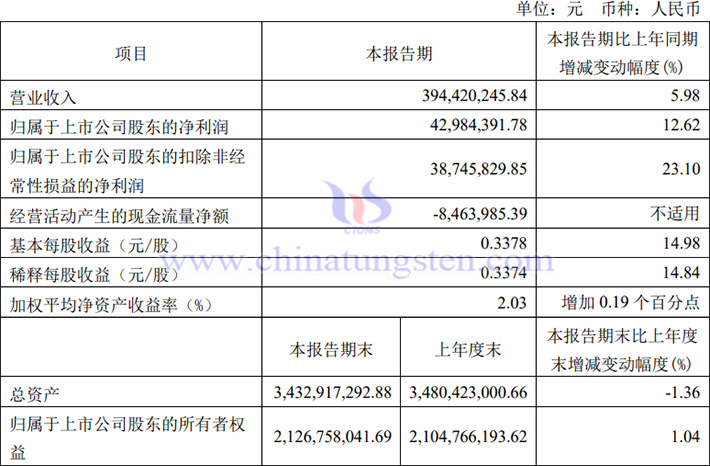 新锐股份2024年第一季度业绩报告图片