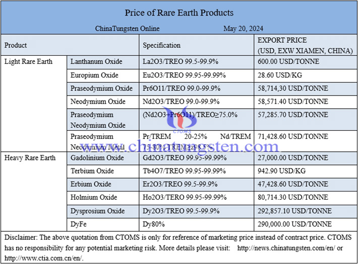 dysprosium oxide prices image 