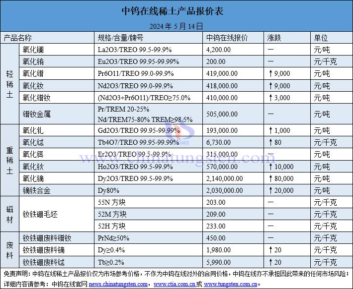 2024年5月14日稀土价格图片