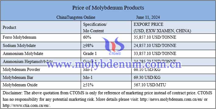 molybdenum oxide price image 