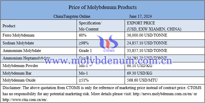 Chinese molybdenum price image 