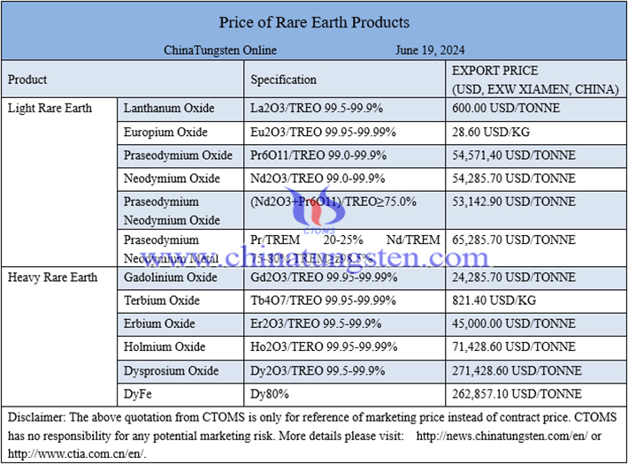 Chinese rare earth prices image 