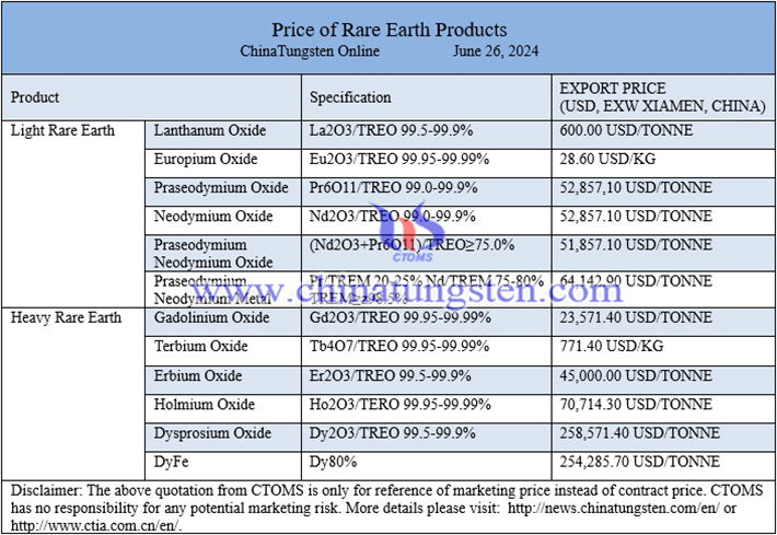 Chinese rare earth prices image 