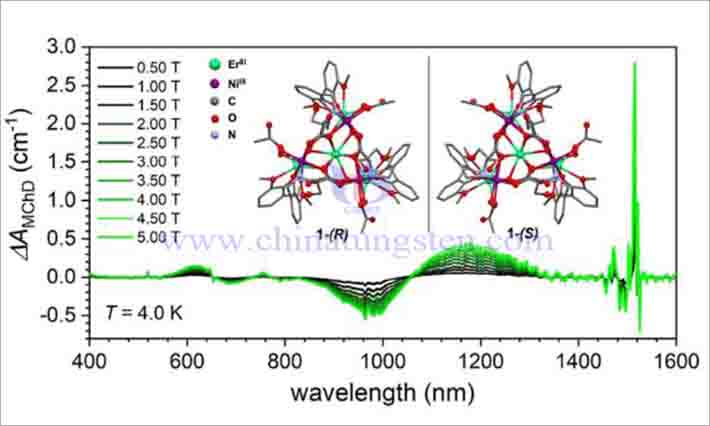 厦门大学手性稀土团簇的磁光效应研究图