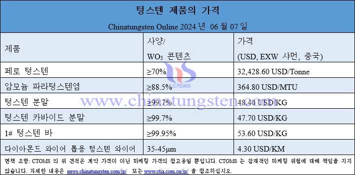 2024년 6월 7일 텅스텐 제품 가격 총람