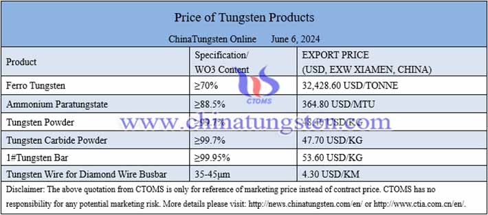 tungsten bar price image 