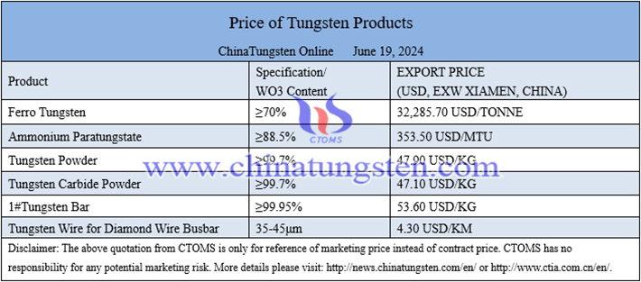 China tungsten powder price image 