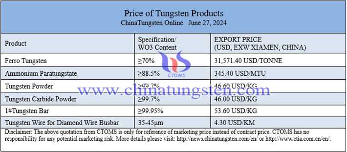 China tungsten bar price image