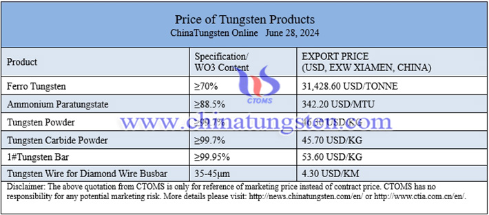 China APT price image 