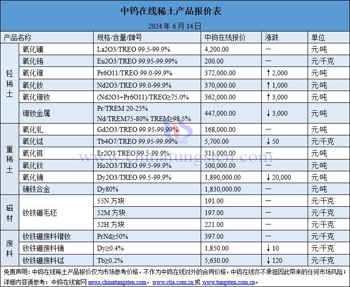 2024年6月14日稀土价格图片