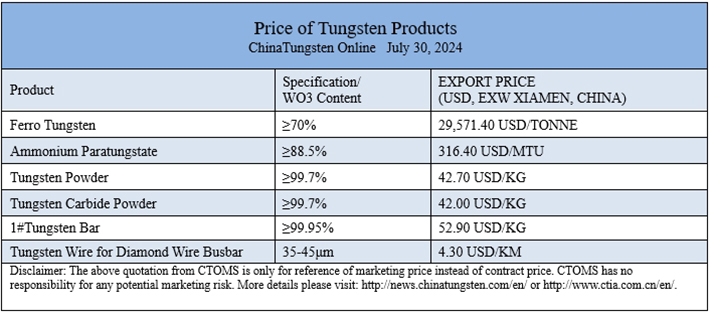 China APT price image 