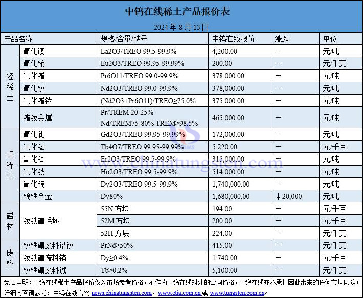 2024年8月13日稀土价格图片