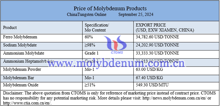 molybdenum oxide price photo 