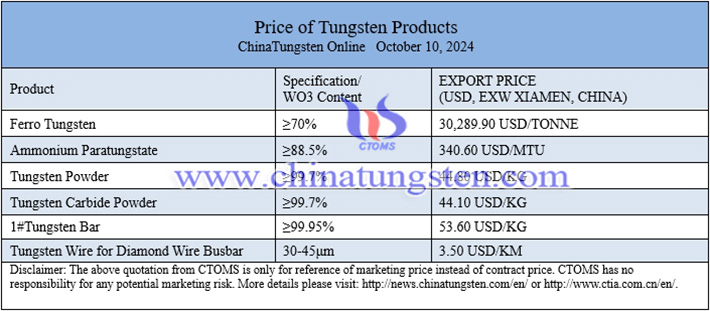 ferro tungsten price photo 